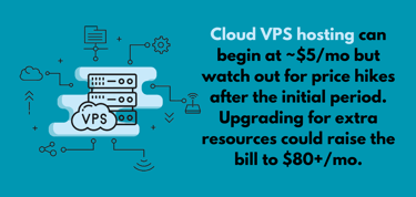 How much does Cloud VPS hosting cost?