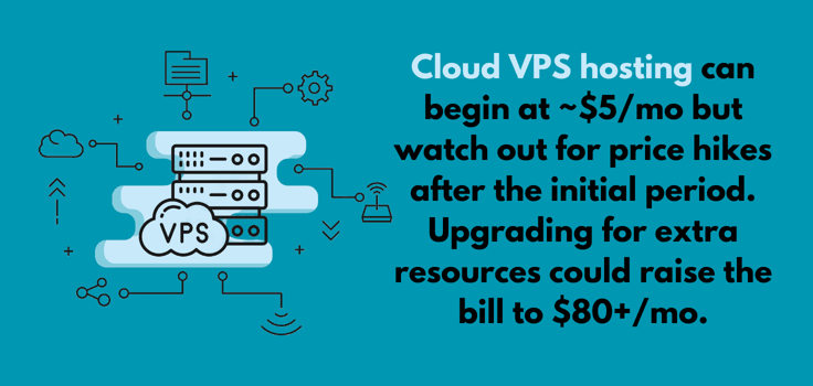 How much does Cloud VPS hosting cost?