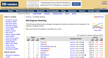 A screenshot of DB-Engines webpage A screenshot of DB-Engines webpage