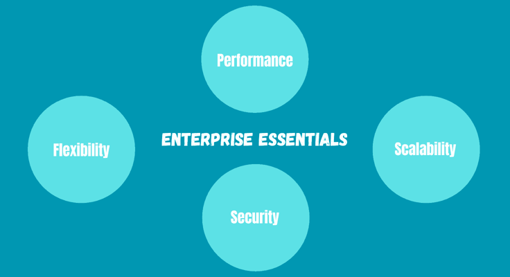 A diagram showing enterprise essentials. A diagram showing enterprise essentials.