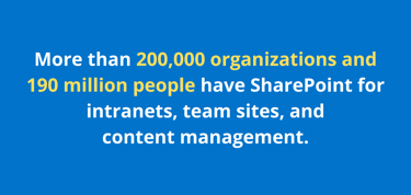 SharePoint statistic
