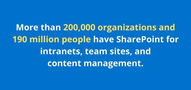 SharePoint statistic SharePoint statistic