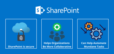 SharePoint benefits