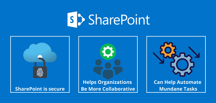 SharePoint benefits SharePoint benefits