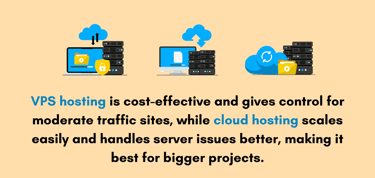 Text box describing difference between VPS and cloud hosting