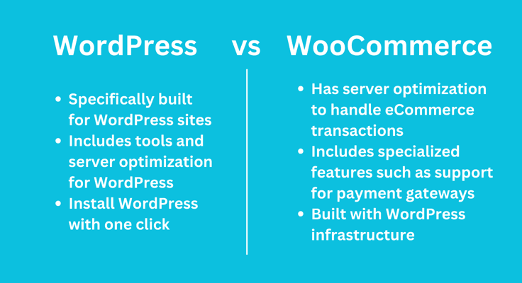 WordPress vs WooCommerce hosting WordPress vs WooCommerce hosting