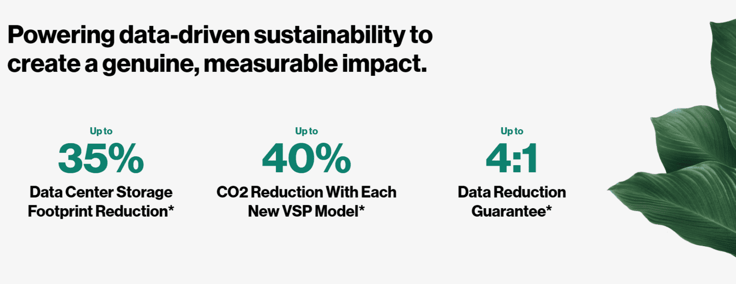 Screenshot of Hitachi Vantara's sustainability page, describing how it can reduce carbon footprint Screenshot of Hitachi Vantara's sustainability page, describing how it can reduce carbon footprint