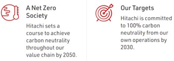 Screenshot from Hitachi Vantara describing its goals to reach 100% carbon neutrality by 2030