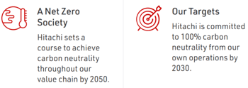 Screenshot from Hitachi Vantara describing its goals to reach 100% carbon neutrality by 2030 Screenshot from Hitachi Vantara describing its goals to reach 100% carbon neutrality by 2030