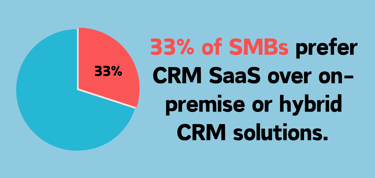 Textbox displaying CRM statistic with pie chart