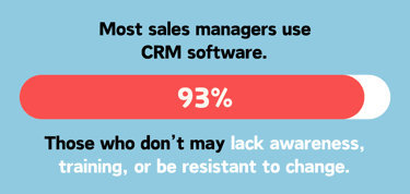 Textbox displaying CRM statistic with progress bar