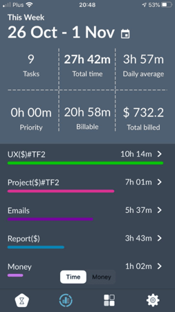 Screenshot of TimeFlip's mobile app, showing an example of what a week of tracking activities looks like