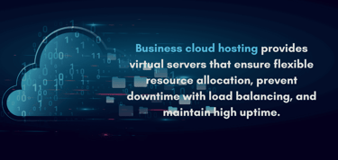 Text box defining business cloud hosting