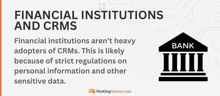 Financial institutions arenât heavy adopters of CRMs. This is likely because of strict regulations on personal information and other sensitive data.
