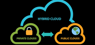 Infographic defining hybrid cloud storage