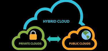 Infographic defining hybrid cloud storage Infographic defining hybrid cloud storage