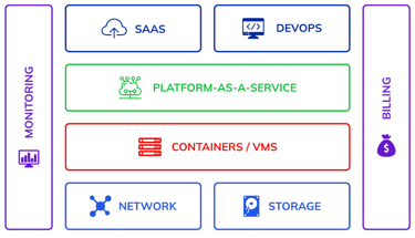 Infographic displaying features specifically for developers Infographic displaying features specifically for developers