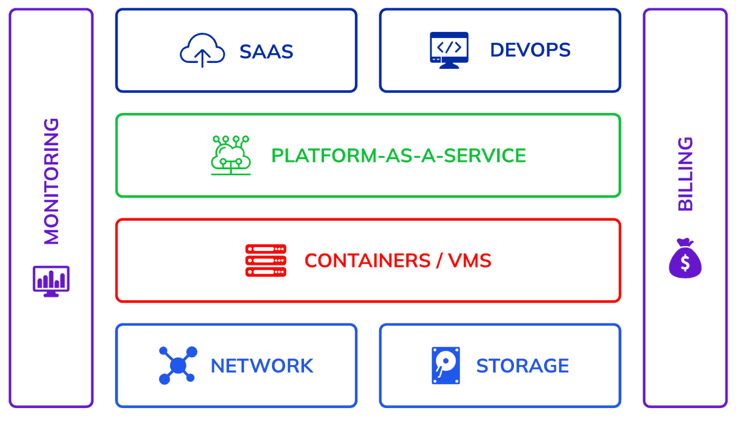 Infographic displaying features specifically for developers Infographic displaying features specifically for developers