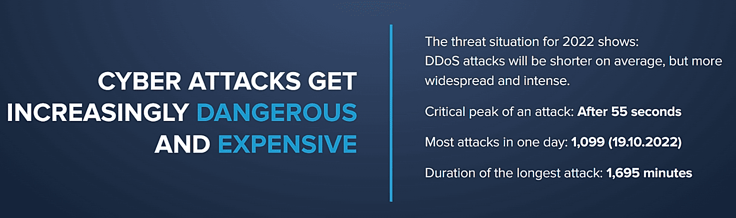 Screenshot of Link11's landing page, describing cyberattack statistics
