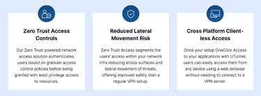 Text box displaying UTunnel's three features: Zero Trust access controls, reduced lateral movement, and cross platform clientless access