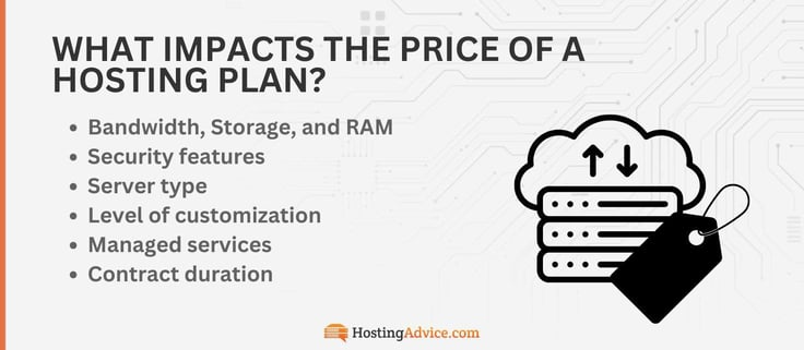a list of factors that affects web hosting prices a list of factors that affects web hosting prices