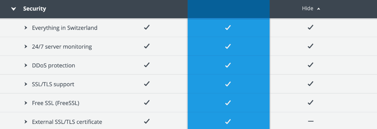 Screenshot of Hostpoint's security features