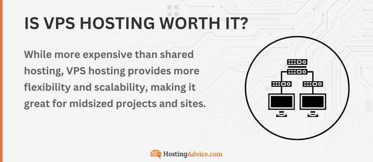 infographic about vps hosting value infographic about vps hosting value