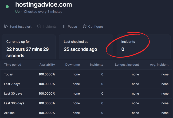 Screenshot of Better Stack dashboard, displaying uptime/downtime tracking for a specific website Screenshot of Better Stack dashboard, displaying uptime/downtime tracking for a specific website