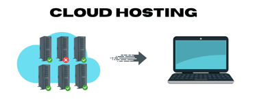 Cloud hosting diagram