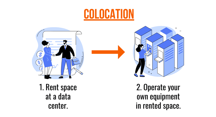 Graphic explaining how colocation works Graphic explaining how colocation works