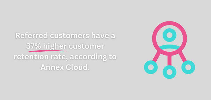 Referred customer percentage