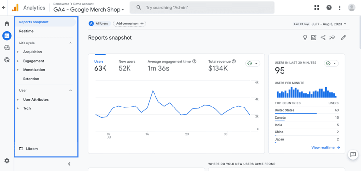 Google Analytics dashboard