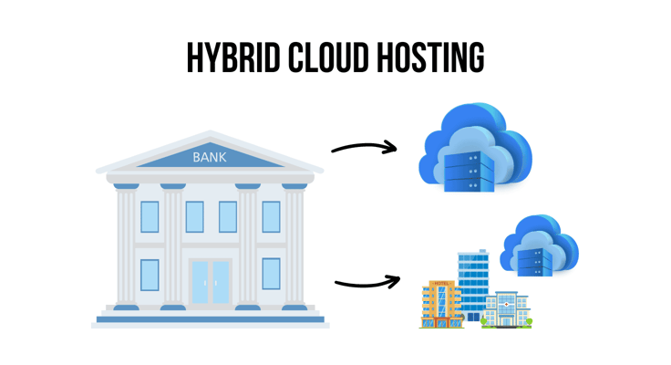 Hybrid cloud hosting diagram