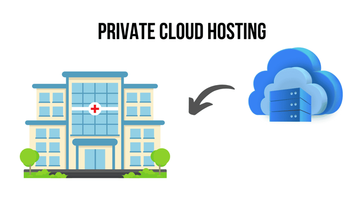Diagram of private cloud hosting