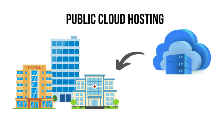 Public cloud hosting diagram