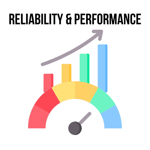 Reliability and performance illustration Reliability and performance illustration