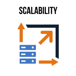 Scalability illustration