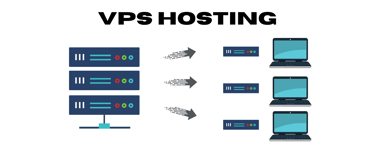 Diagram of VPS hosting