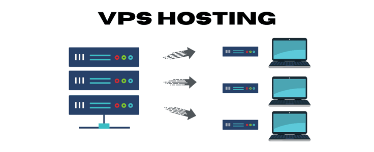Diagram of VPS hosting Diagram of VPS hosting