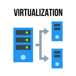 Diagram of virtualization