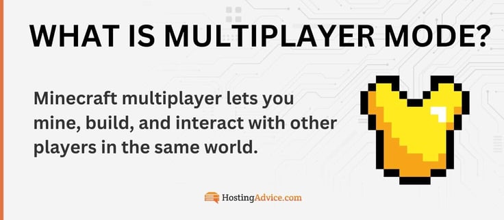 18. About 80% of Kids Play Minecraft on Multiplayer
Unlike adults, younger Minecraft players prefer to play with friends.
About 11% of parents play Minecraft with their children on a regular basis.2 And, about 80% of children play Minecraft with their friends, family members, or other online players. 18. About 80% of Kids Play Minecraft on Multiplayer
Unlike adults, younger Minecraft players prefer to play with friends.
About 11% of parents play Minecraft with their children on a regular basis.2 And, about 80% of children play Minecraft with their friends, family members, or other online players.