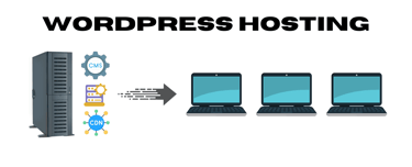 WordPress hosting diagram