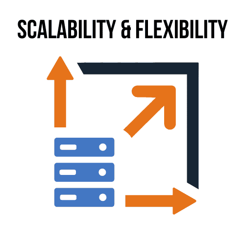 Scalability and flexibility diagram Scalability and flexibility diagram