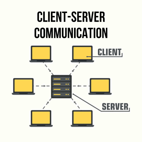 Client server communication illustration Client server communication illustration