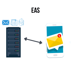 EAS illustration