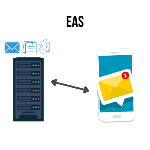 EAS illustration EAS illustration