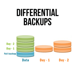 Differential backups illustration