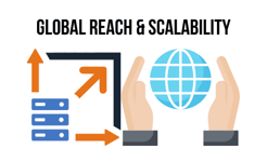 Global scalability illustration
