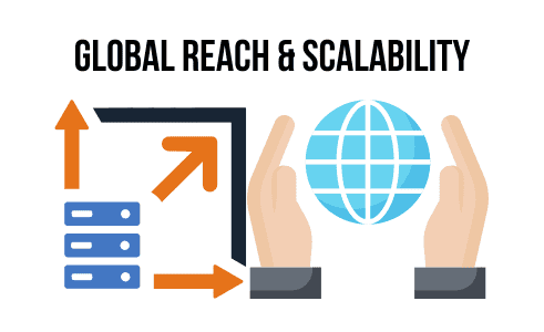 Global scalability illustration