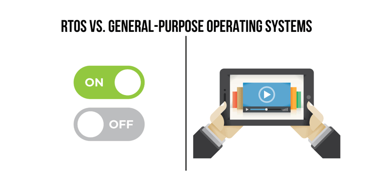 Graphic describing RTOS vs. general-purpose OSes Graphic describing RTOS vs. general-purpose OSes